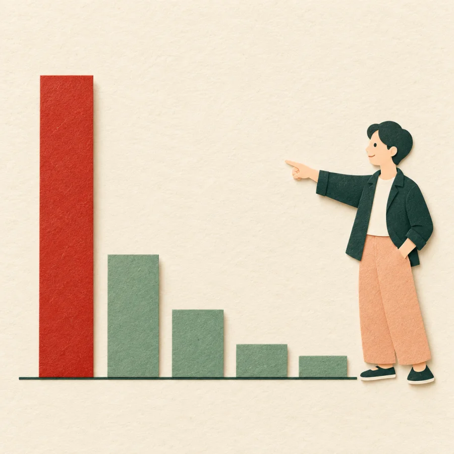 A bar chart with one tall red bar and short green ones
