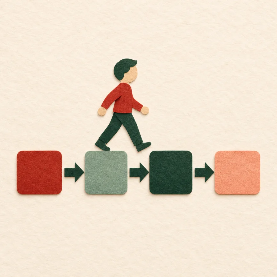 A person walks along four boxes linked by arrows
